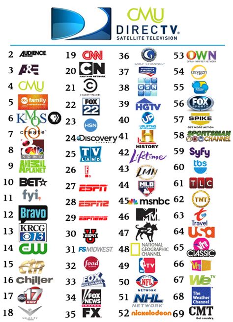 mediacom tv packages and channels.